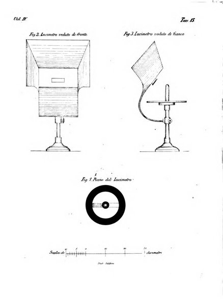 Giornale dell'ingegnere-architetto ed agronomo