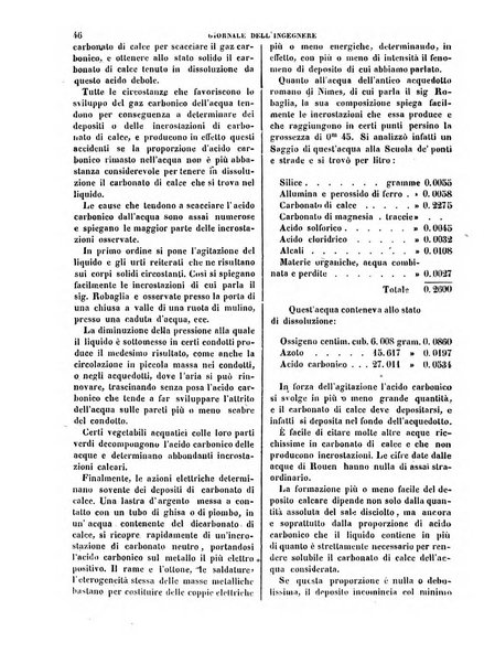 Giornale dell'ingegnere-architetto ed agronomo