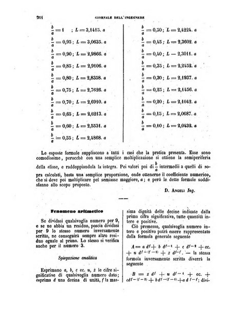 Giornale dell'ingegnere-architetto ed agronomo