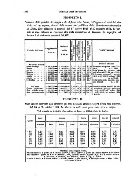 Giornale dell'ingegnere-architetto ed agronomo