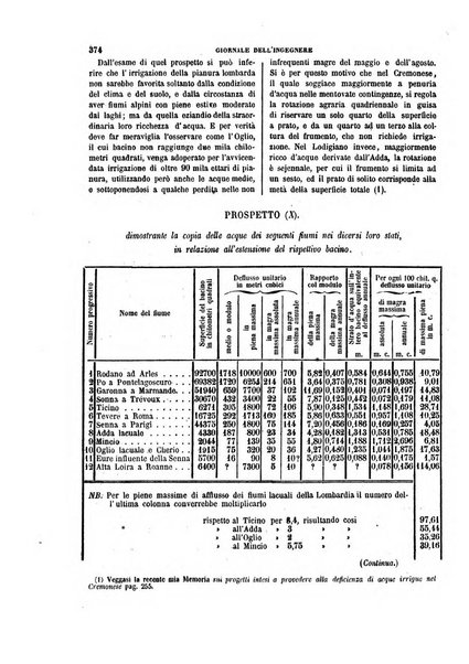 Giornale dell'ingegnere-architetto ed agronomo