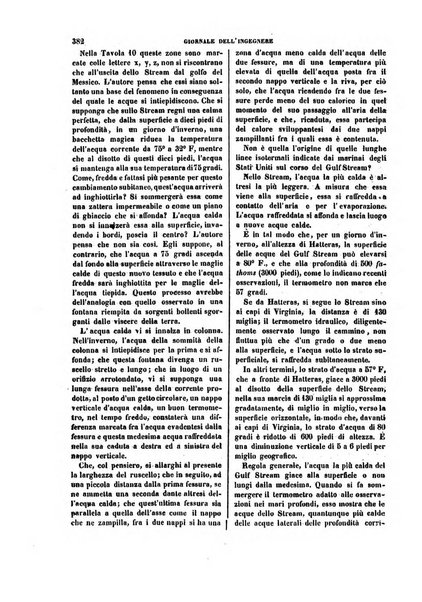 Giornale dell'ingegnere-architetto ed agronomo