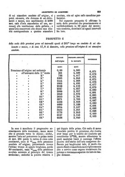 Giornale dell'ingegnere-architetto ed agronomo