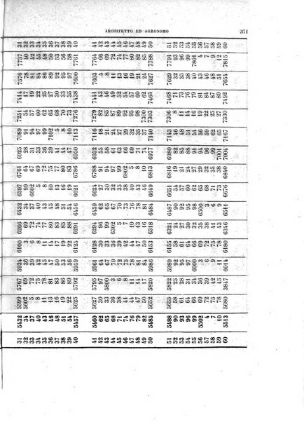 Giornale dell'ingegnere-architetto ed agronomo