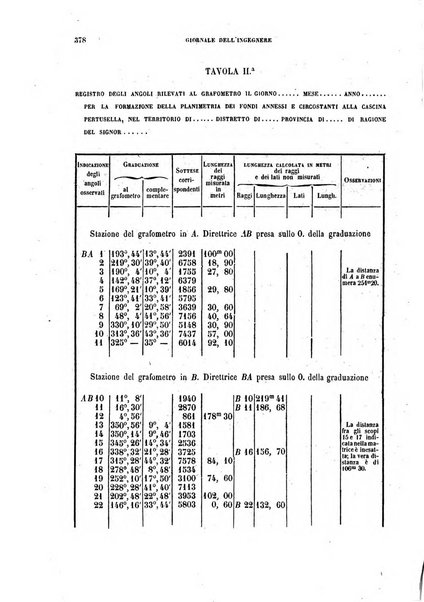 Giornale dell'ingegnere-architetto ed agronomo