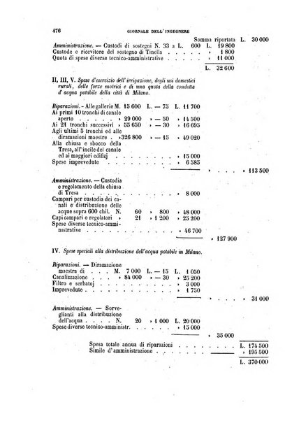 Giornale dell'ingegnere-architetto ed agronomo