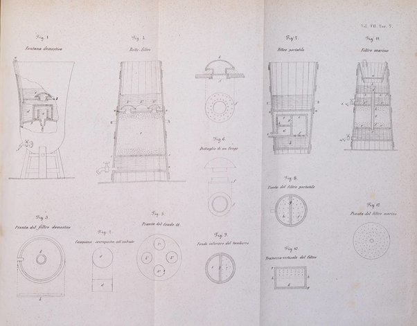 Giornale dell'ingegnere-architetto ed agronomo