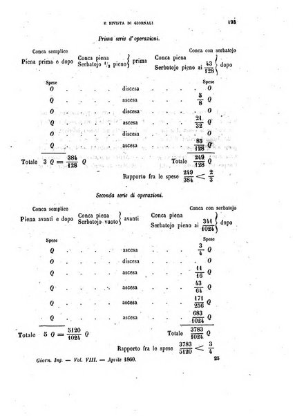 Giornale dell'ingegnere-architetto ed agronomo