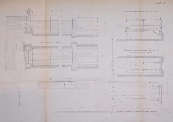 Giornale dell'ingegnere-architetto ed agronomo