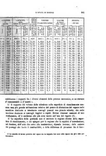 Giornale dell'ingegnere-architetto ed agronomo