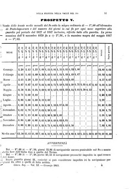 Giornale dell'ingegnere-architetto ed agronomo