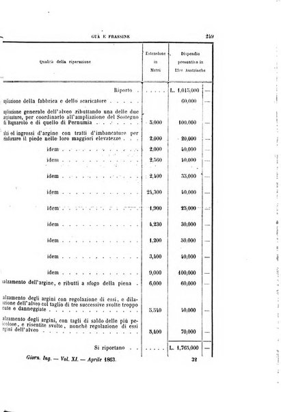 Giornale dell'ingegnere-architetto ed agronomo