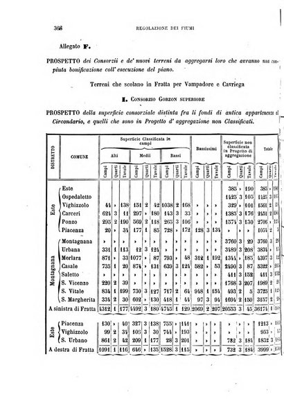 Giornale dell'ingegnere-architetto ed agronomo