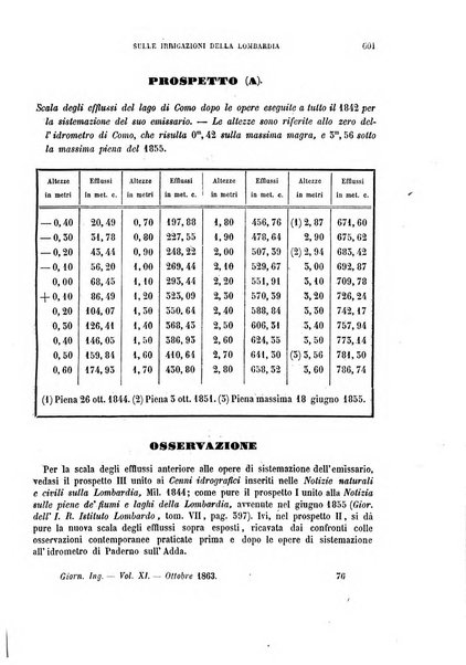 Giornale dell'ingegnere-architetto ed agronomo