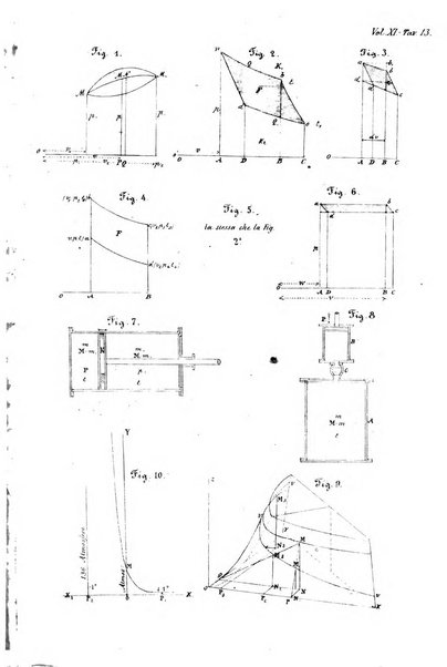 Giornale dell'ingegnere-architetto ed agronomo