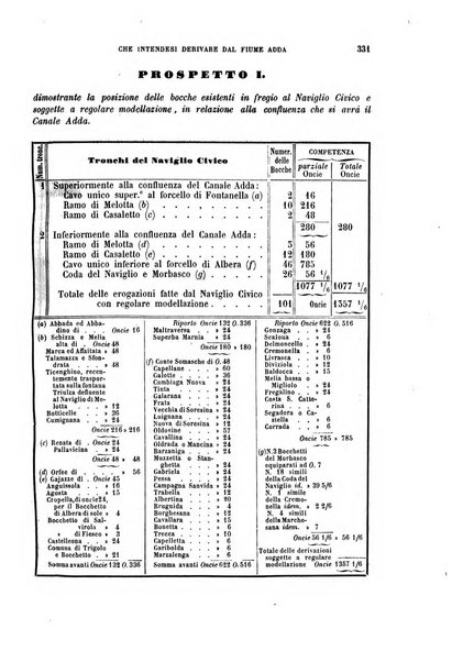 Giornale dell'ingegnere-architetto ed agronomo