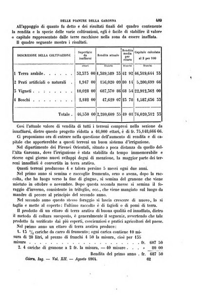 Giornale dell'ingegnere-architetto ed agronomo