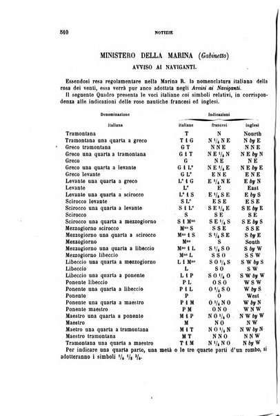 Giornale dell'ingegnere-architetto ed agronomo