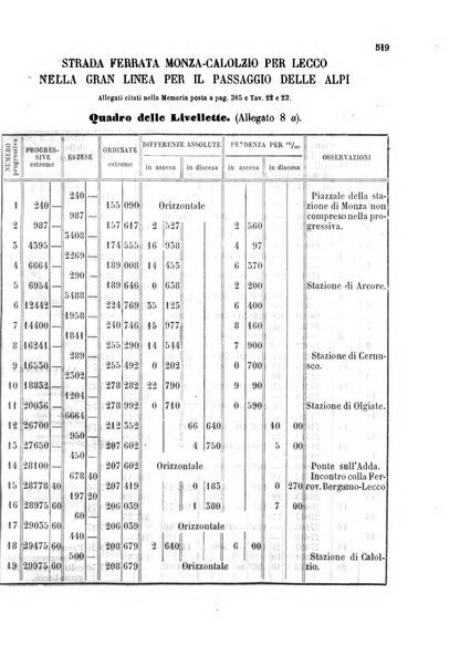 Giornale dell'ingegnere-architetto ed agronomo