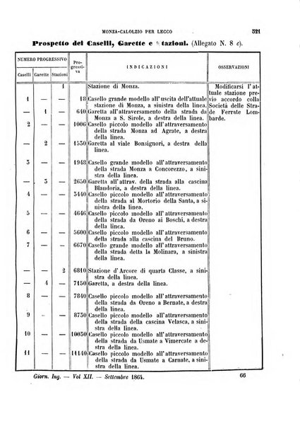 Giornale dell'ingegnere-architetto ed agronomo