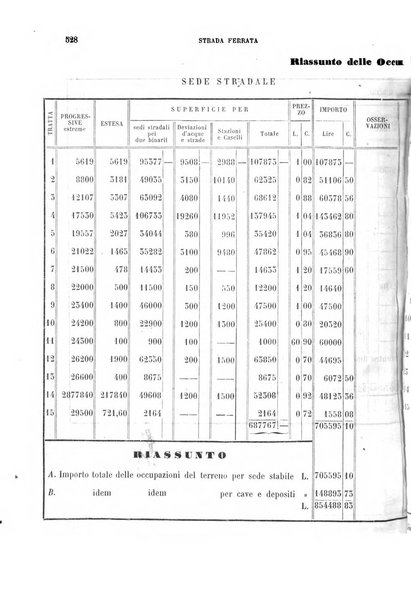 Giornale dell'ingegnere-architetto ed agronomo