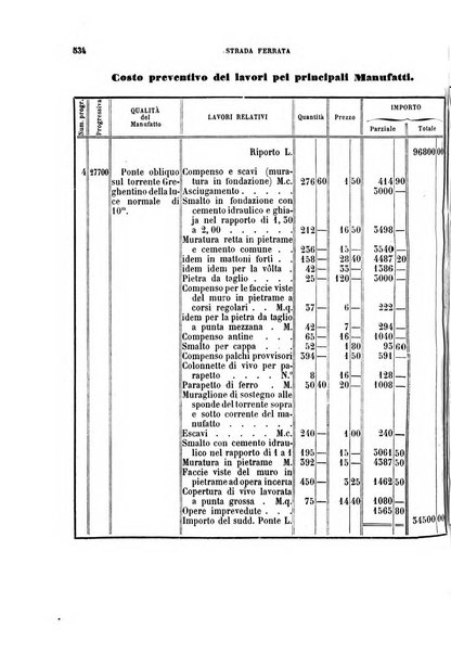 Giornale dell'ingegnere-architetto ed agronomo