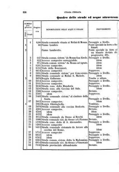 Giornale dell'ingegnere-architetto ed agronomo