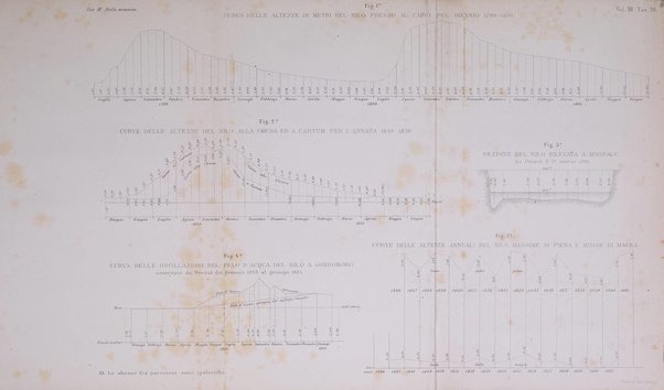 Giornale dell'ingegnere-architetto ed agronomo