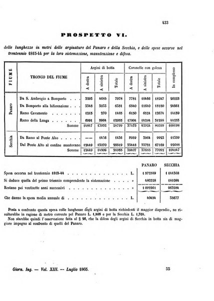 Giornale dell'ingegnere-architetto ed agronomo