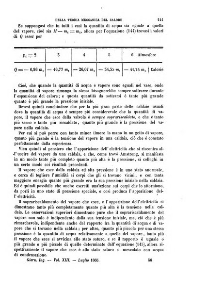 Giornale dell'ingegnere-architetto ed agronomo