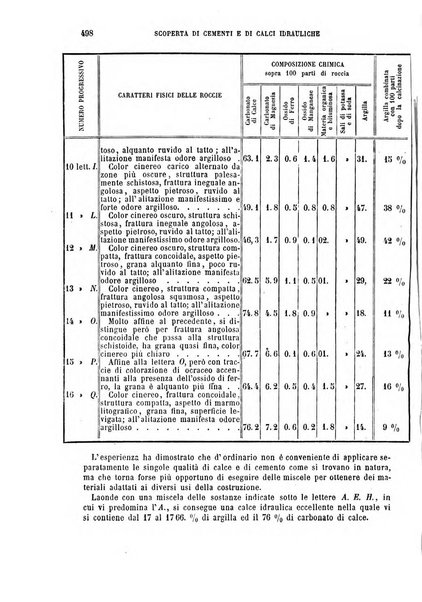 Giornale dell'ingegnere-architetto ed agronomo