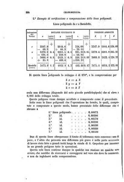 Giornale dell'ingegnere-architetto ed agronomo