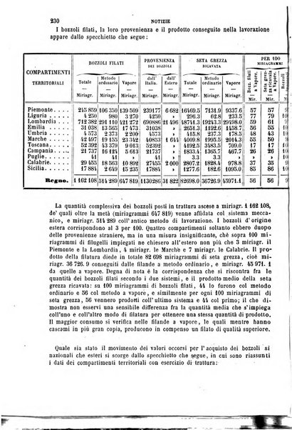 Giornale dell'ingegnere-architetto ed agronomo