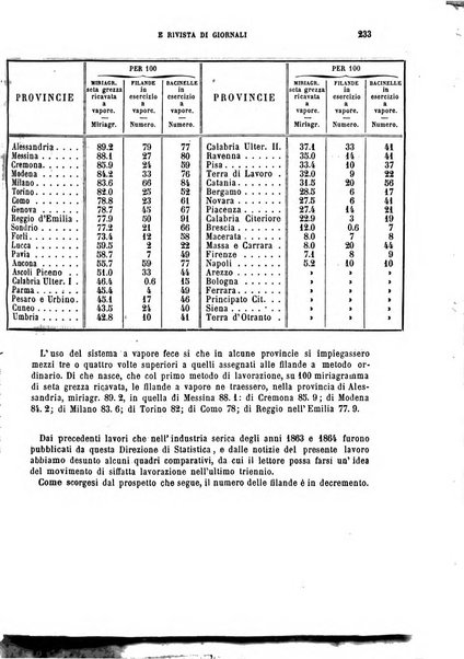 Giornale dell'ingegnere-architetto ed agronomo