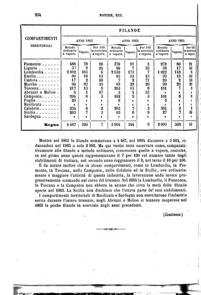 Giornale dell'ingegnere-architetto ed agronomo