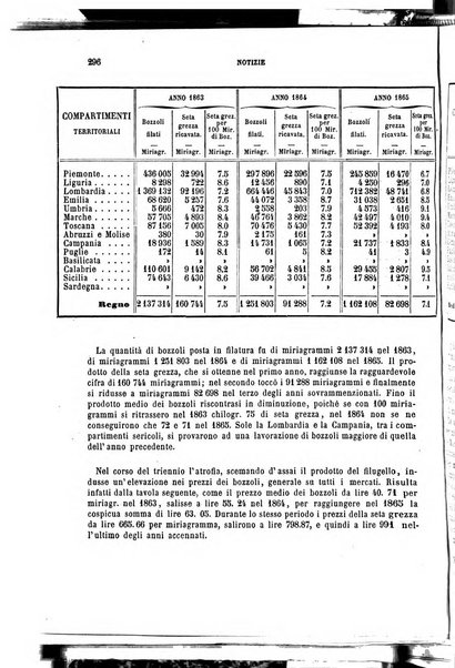 Giornale dell'ingegnere-architetto ed agronomo