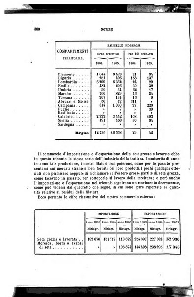 Giornale dell'ingegnere-architetto ed agronomo