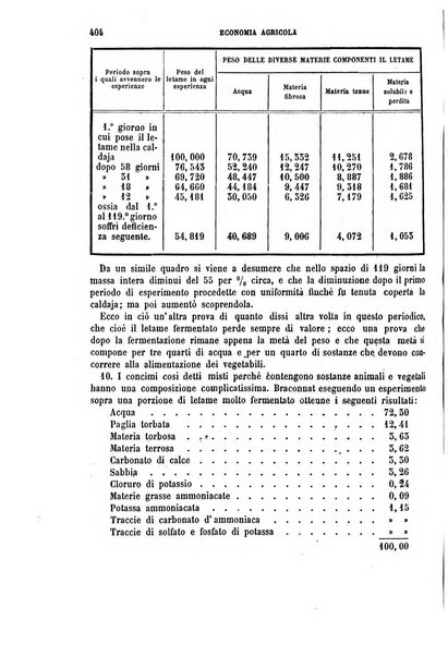 Giornale dell'ingegnere-architetto ed agronomo