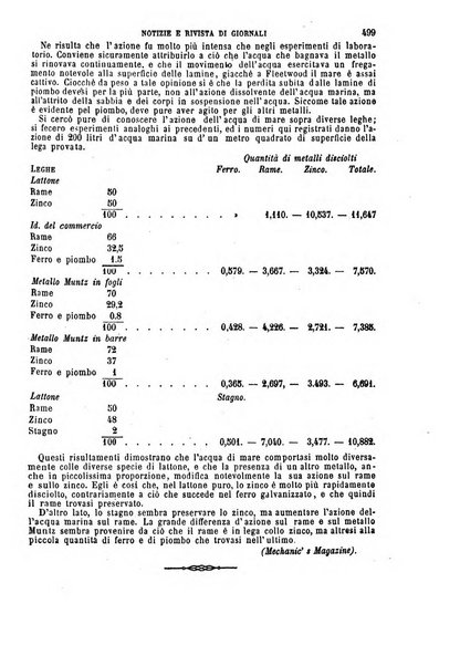 Giornale dell'ingegnere-architetto ed agronomo