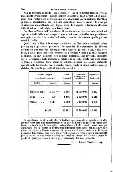 Giornale dell'ingegnere-architetto ed agronomo