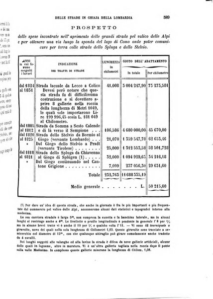 Giornale dell'ingegnere-architetto ed agronomo