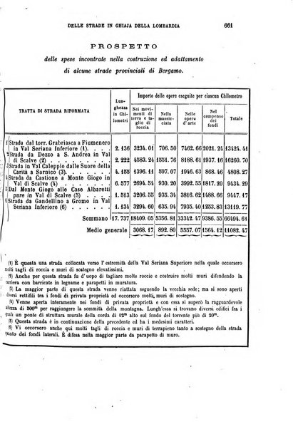 Giornale dell'ingegnere-architetto ed agronomo