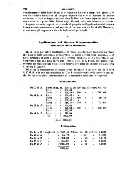 Giornale dell'ingegnere-architetto ed agronomo