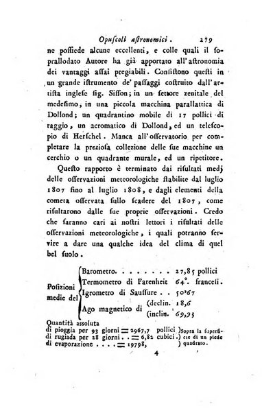 Giornale dell'italiana letteratura