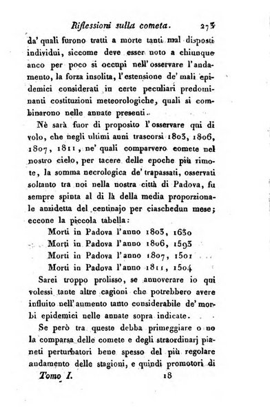 Giornale dell'italiana letteratura