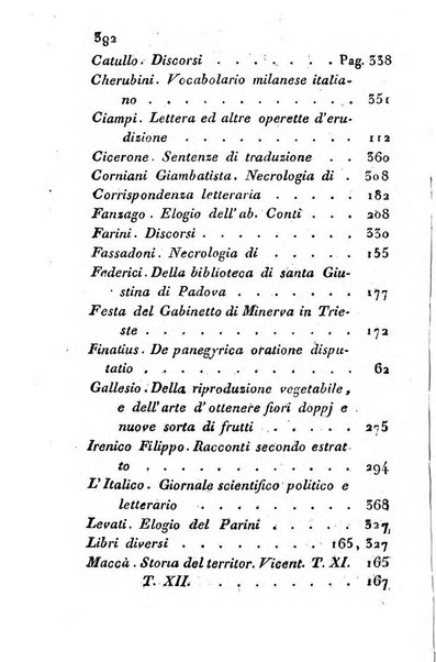 Giornale dell'italiana letteratura