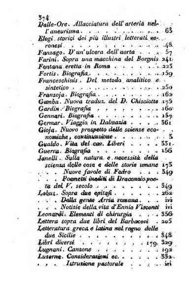 Giornale dell'italiana letteratura