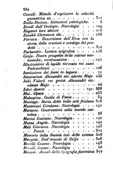 Giornale dell'italiana letteratura