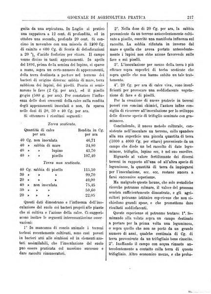 Giornale di agricoltura pratica organo ufficiale della Regia Stazione enologica sperimentale di Asti, della Regia Scuola di viticoltura, enologia e pomologia di Alba, della Regia Scuola agraria di Caluso e dei Comizi agrari di Asti e Alba