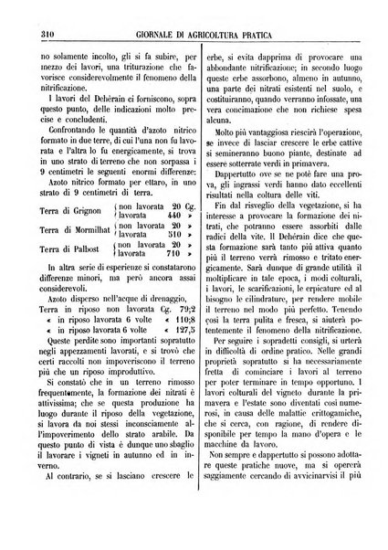 Giornale di agricoltura pratica organo ufficiale della Regia Stazione enologica sperimentale di Asti, della Regia Scuola di viticoltura, enologia e pomologia di Alba, della Regia Scuola agraria di Caluso e dei Comizi agrari di Asti e Alba